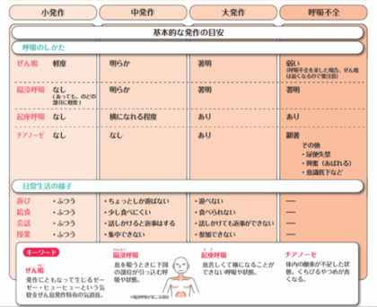 気管支喘息_図6