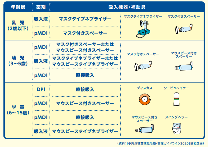 気管支喘息_図7