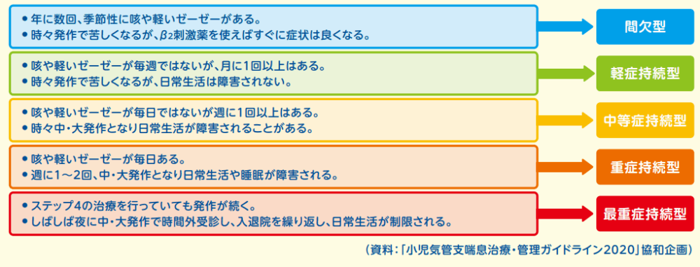 気管支喘息_図5