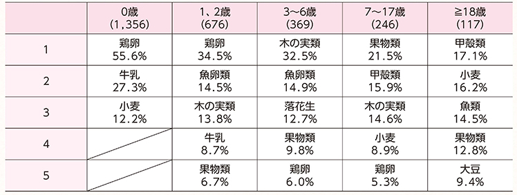 食物アレルギー_図4