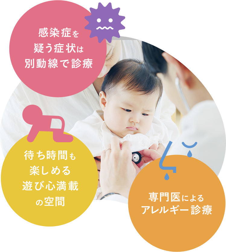 待ち時間も楽しめる遊び心満載の空間 | 感染症を疑う症状は別導線で診療 | アレルギー専門医による専門的な診療