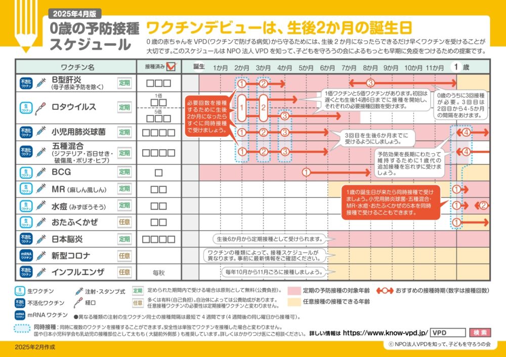 schedule_age0